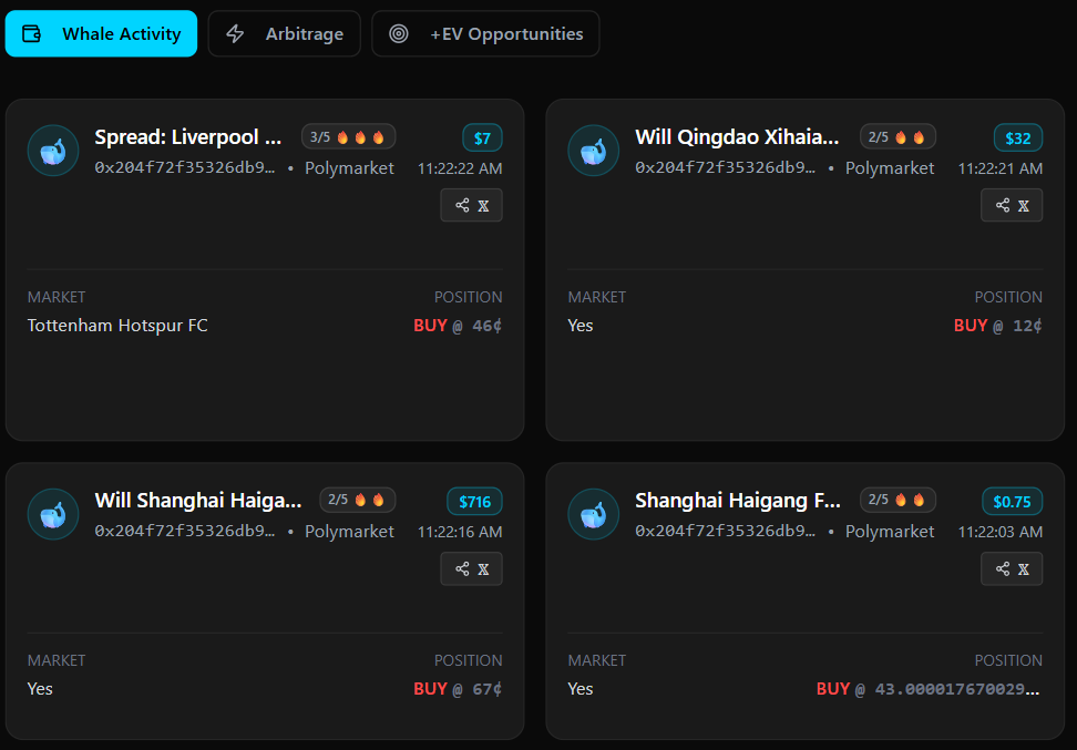 Real-time opportunities dashboard